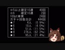 【城プロ：RE】ガチャ 53連【3月】
