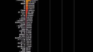 【３０分耐久】麻雀格闘倶楽部２　南一局
