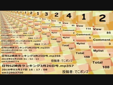 日刊SZ姉貴ランキング3月27日号.mp358