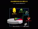 【３０分耐久】麻雀格闘倶楽部２　オーラス
