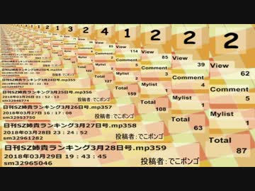 日刊SZ姉貴ランキング3月29日号.mp360