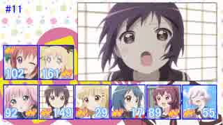 【ゆるゆり】誰が何回呼ばれているのかを数えてみた【後編】