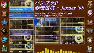 【バンブラP】春畑道哉 - Jaguar'08(フジテレビ系列プロ野球中継テーマソング)【耳コピ】