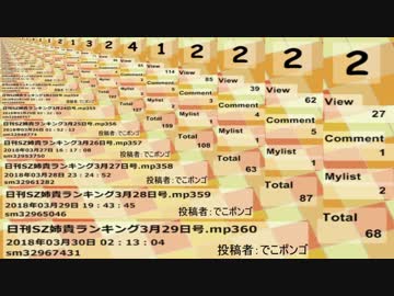 日刊SZ姉貴ランキング3月30日号.mp361