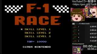 ファミコン F1レース Level2 TA [7:12.46]