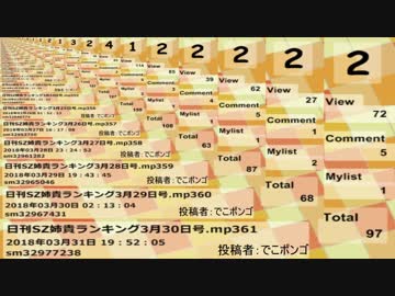 日刊SZ姉貴ランキング3月31日号.mp362