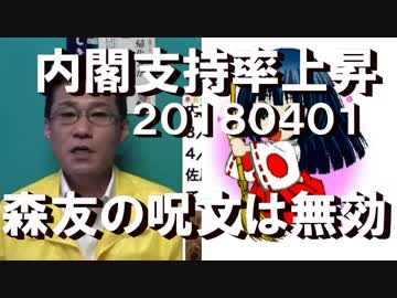 安倍内閣支持率上昇=世間はマスゴミに騙されないし森友騒ぎに呆れてる