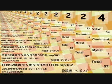 日刊SZ姉貴ランキング4月1日号.mp363