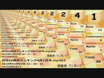 日刊SZ姉貴ランキング4月2日号.mp364