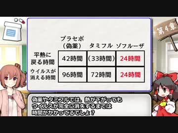 ささらとゆっくり学ぶ薬学「インフルエンザ」後半