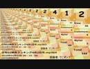 日刊SZ姉貴ランキング4月3日号.mp365