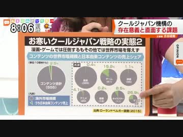 「アニメ文化は国が売るもの？」クールジャパン新経営陣にソニー・ミュージック北川直樹氏