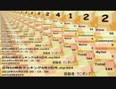 日刊SZ姉貴ランキング4月4日号.mp366