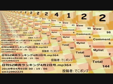 日刊SZ姉貴ランキング4月4日号.mp366