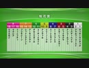 最終追い切り桜花賞2018 GⅠ