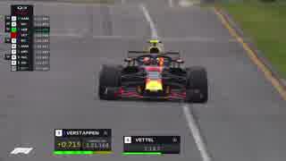 ホモと見る F1 2018 オーストラリアGP予選.RB1