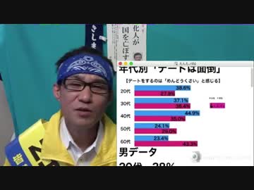 調査）年代別の恋愛熱心度