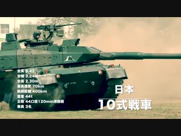 〜世界の主力戦車たち〜