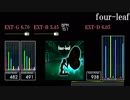 【GITADORA】four-leaf【V6】