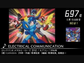 第11回みんなで決めるゲーム音楽ベスト100(+900) Part11