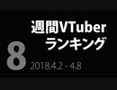【第8回】週間VTuberランキング【PANORA】【非公式】
