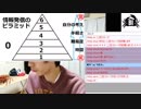 Basic Incomeな生活。インプットとアウトプットのバランスは大事。