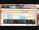 アメリカの半分ほどの日本の労働生産性、現場力ではトップの日本企業が巻き返すためには？