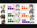 【刀剣×ネク】永い後日談の遠征1-4