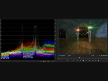 Lumetriスコープと見る「夢見る力に」
