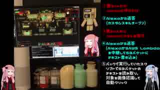 【お遊び】管理人茜ちゃんの楽しいLobotomy Corporation with amazon echo(Alexa)