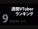 【第9回】週間VTuberランキング【PANORA】【非公式】