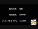【ゆっ怖】ゆっくり怖い話・その394【怪談】