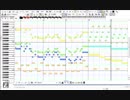森のキノコにご用心を耳コピしてみた