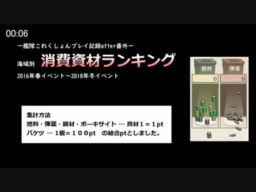 艦これ １４秋 １８冬イベント海域資材消費ランキング １ １０位編 ゲームは三日で80時間