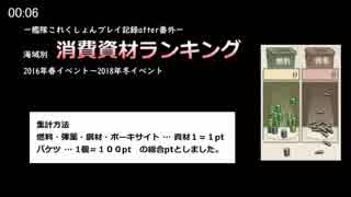 【艦これ】海域別 消費資材ランキング　2016春～2018冬イベント