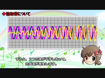 【ゆっくり解説】★ど素人が教える音楽の歴史★その５