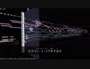 【MIDI】少女終末旅行OP「動く、動く」を耳コピ（チト（CV：水瀬いのり）、ユーリ（CV：久保ユリカ））【TVサイズ】