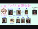 【kenshi】大富豪を目指して(仮)【さとうささら実況】＃１０