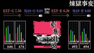 【GITADORA】煉獄事変【Matixx】