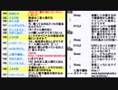 強制わいせつ容疑のＴＯＫＩＯの山口達也メンバーあるいは山口達也容疑者？と南北首脳会談朝鮮戦争「終戦」意思確認へ調整の回①　2018/04/26