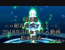 【電脳少女シロ】 2018年3月おすすめ動画非公式アンケートをまとめてみた