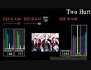 【GITADORA】Two Hurt【XG】