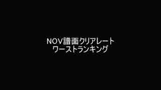 【SDVX】NOV譜面クリアレート ワーストランキング