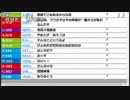 うんこちゃん『あえてのコミュ』1/9【2016/06/17】