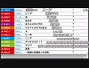 うんこちゃん『あえてのコミュ』2/9【2016/06/17】