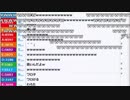 【ch】うんこちゃん『うんこちゃんのハイパー雑談』3/9【2018/05/03】
