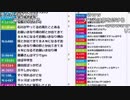 【ch】うんこちゃん『うんこちゃんのハイパー雑談』8/9【2018/05/03】