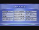 最終追い切りNHKマイルC2018 GⅠ
