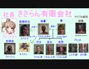【kenshi】大富豪を目指して(仮)【さとうささら実況】＃１１