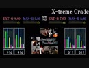 【GITADORA】X-treme Grade【XG】